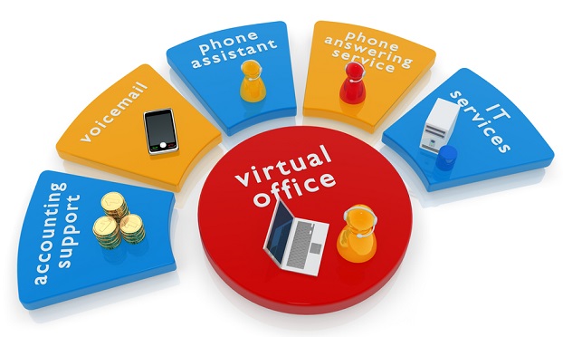 virtual office services